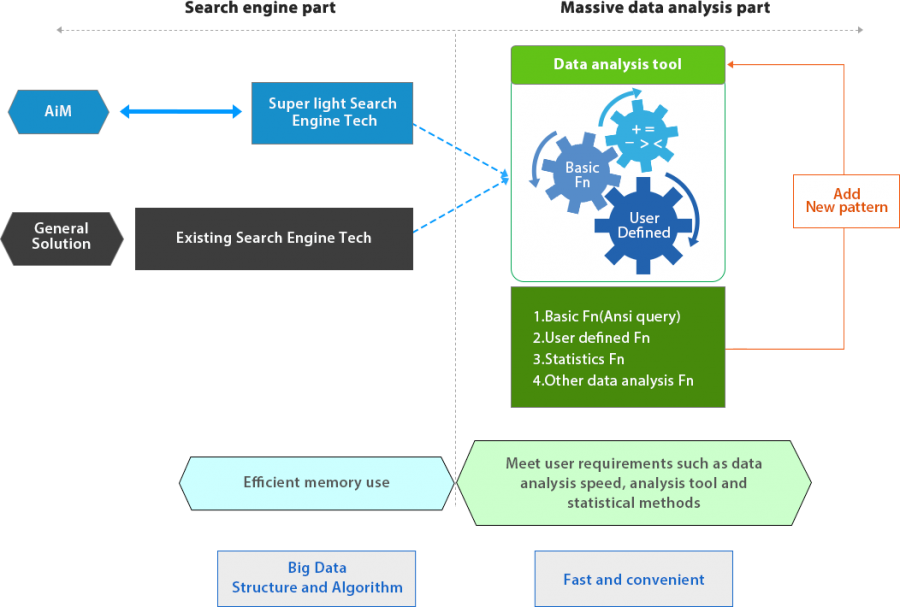 Big-Data-in-Memory-Solution