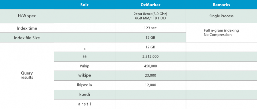 Comparison-test-with-the-same-data-set