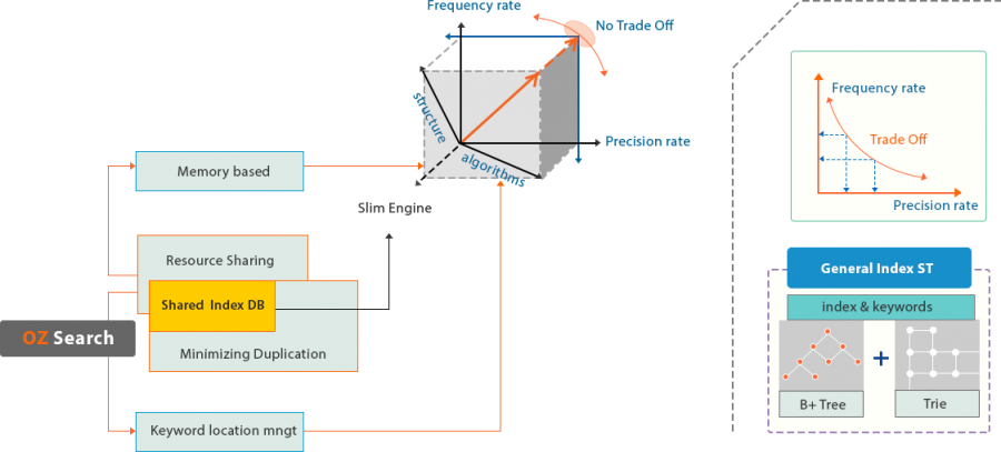 Index_Structure-_OzSearch