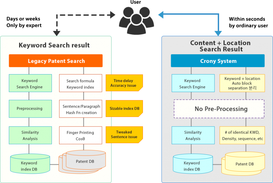 Keyword-Search-Text-Block-Search