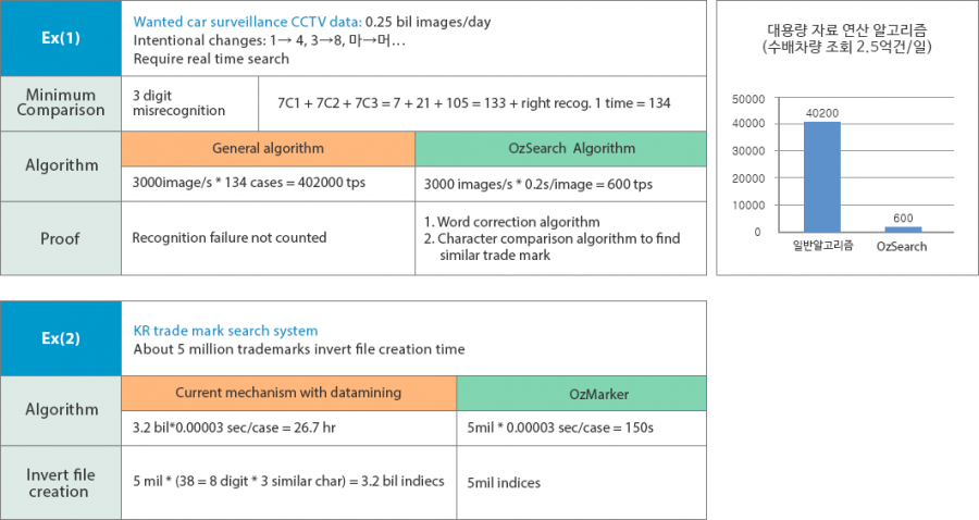 Operation-Algorithm-and-inverted-file